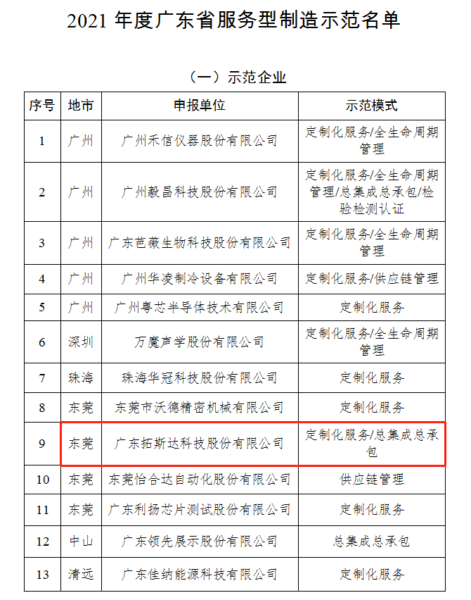 鸿运国际·hv(中国)官方网站接待您